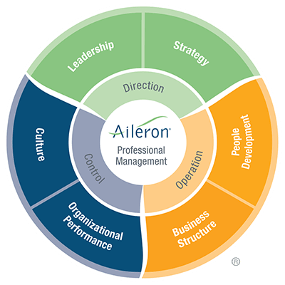 Aileron's DOC Model Graphic